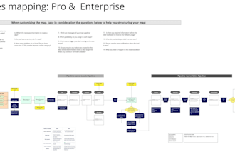set up, optimize, or audit your hubspot CRM for b2b sales growth