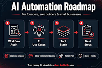 audit your business and create an ai automation roadmap