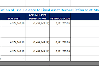 manage your fixed assets register
