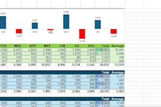 build personal finance trackers to assist you with your budgeting