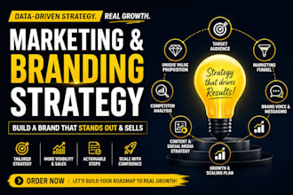 develop the marketing and branding strategy for your brand