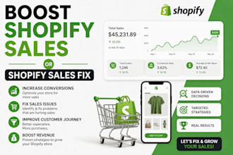 fix low shopify sales with conversion focused marketing