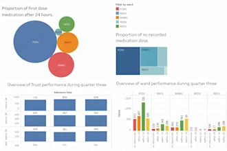 clean, analyse and visualise your data using python or excel