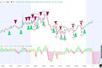 develop mt4 mt5 trading bot tradingview pine script strategy