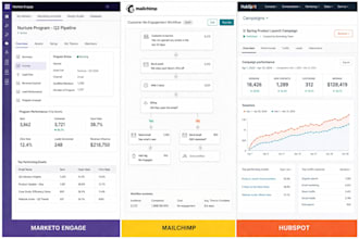 optimize your marketing automation, email campaigns, and lead scoring