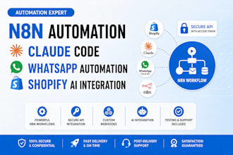 n8n automation claude code n8n whatsapp automation n8n shopify ai integration