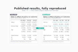 replicate the tables and figures from any research paper