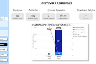 design insightful business intelligence dashboards