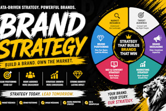 build a winning brand strategy with marketing and growth plan