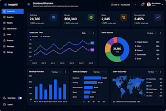 create secure high performance frontend with data visualization