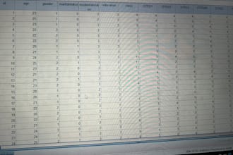 analysis of spss of thesis in psychology