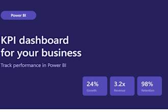 create a KPI dashboard in power bi to track your business performance