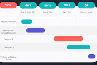 create a timeline with deliverable milestones for your project