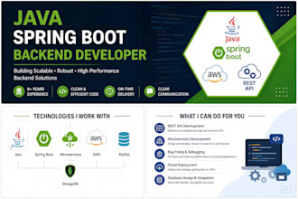 develop scalable java spring boot microservices and rest apis