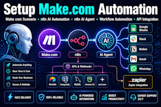 n8n automation specialist, n8n ai n8n automation, n8n workflow, api integration