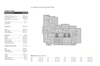 do takeoff measurement report from blueprint