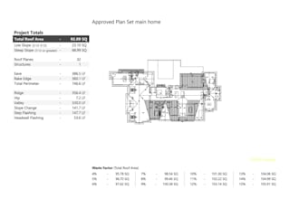 provide roof, siding and gutter takeoff from plans