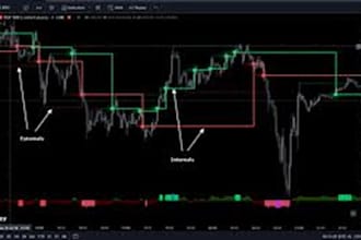 develop mt4 mt5 trading bot tradingview pine script strategy