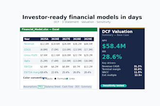 build your financial model in excel, dcf, 3, statement, valuation