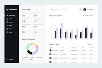 setup fix gohighlevel funnels and automation for health clinics and restaurants
