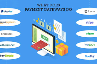 create payment processor, 2d, 3d payment link, payment gateway, paypal, wise