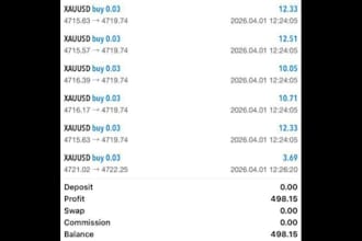 automated forex trading bot, forex trading, forex bot, forex trading robot