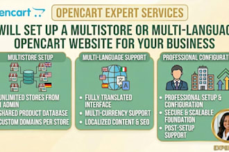 set up a multistore or multilanguage opencart website for your business