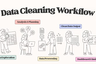 clean, structure and prepare your data for analysis