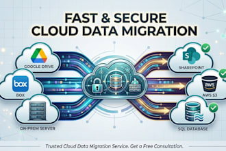 migrate your dropbox data to sharepoint or anywhere