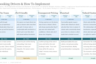 design and deliver a quantitative research study