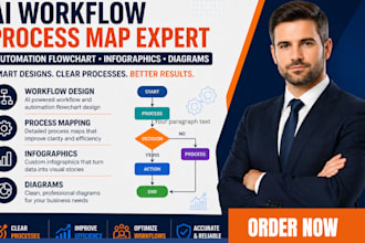 design ai workflow process map automation flowchart infographics diagram