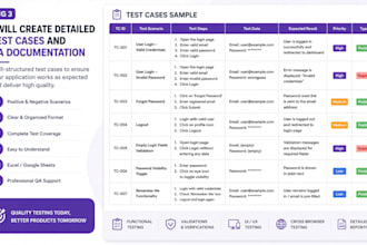 create detailed test cases and QA documentation