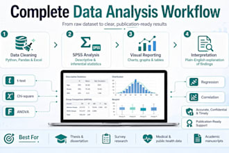 perform spss statistical analysis on your dataset