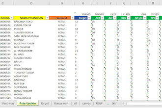 create sales tracking and excel dashboard for your business