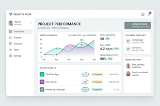 design UI UX with premium quality and speed