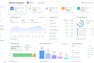 set up ga4 GTM conversion tracking for wordpress and google ads