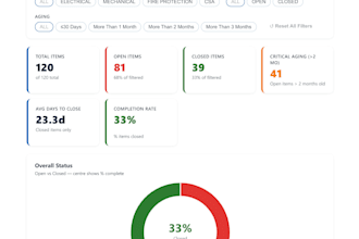 build interactive ai dashboards