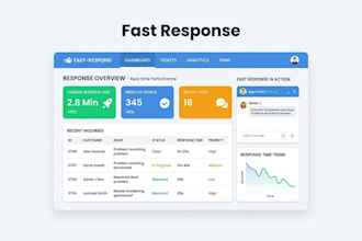 create UI UX design with fast response