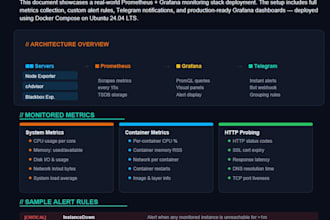 set up prometheus and grafana monitoring with alerts