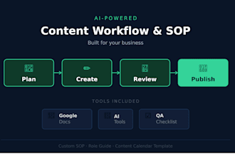 build an ai powered content workflow and sop for your business
