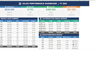 create a professional excel dashboard with KPI tracking