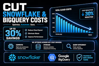 optimize and reduce your snowflake or bigquery compute cost