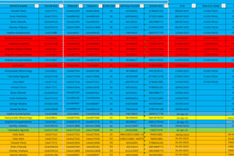 do accurate data entry, invoicing, and admin support