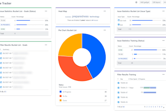 be your agile project manager for IT, saas, and software projects