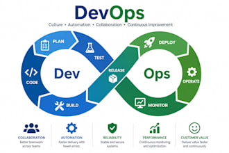automate your cloud infrastructure