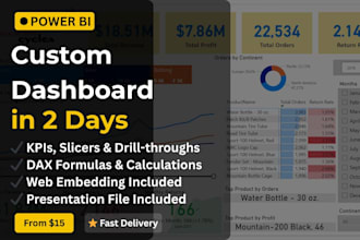design a power bi dashboard for sales and business reporting