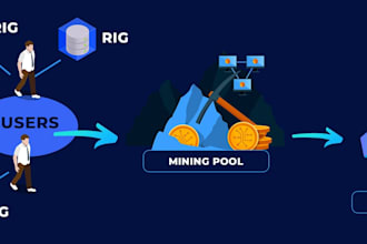 create your mining pool, cloud mining, staking pool