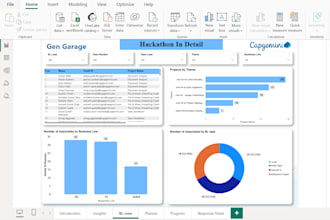 create power bi dashboards for sales and business analysis