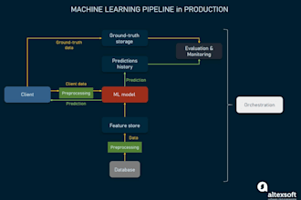 fine tune llm models for your domain specific tasks