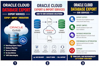 migrate and export oracle cloud database securely